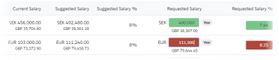 Screenshot showing a section of a compensation plan with reporting and local currencies